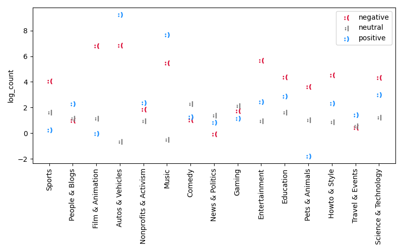 regression-coefficients