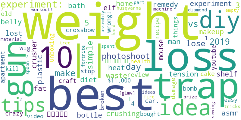 wordcloud-howto-and-style
